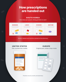 AJP FAQ: Whats different about prescribed drugs in Korea?