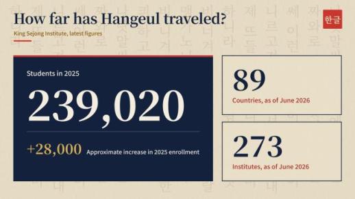 AJP FAQ : How far has Hangeul traveled ?