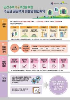 LH将实施新增购置未售公寓承诺，目标1.8万套