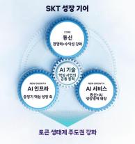[경제일보] SKT, 통신요금 다음은 AI요금…토큰 게이트웨이의 진짜 계산법