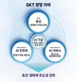 [경제일보] SKT, 통신요금 다음은 AI요금…토큰 게이트웨이의 진짜 계산법