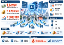 [AI시대 대격변] AI가 예금까지 옮긴다…美은행 5000억달러 흔들 에이전트 뱅크런 경계