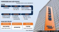 [경제일보] 대전생명서 자산 34조 미래에셋생명으로…투자형 보험사 자리매김