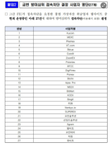 쿠코인·MEXC·빙엑스 웹도 막는다…미신고 코인 사이트 27건 차단 결정