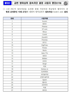 쿠코인·MEXC·빙엑스 웹도 막는다…미신고 코인 사이트 27건 차단 결정