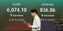 코스피, 5%대 급락 하루 만에 반등… 장 초반 외국인 순매수 전환