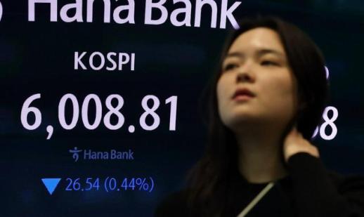 코스피, 6거래일 연속 하락 마감…장중 상승분 반납하며 6000선 턱걸이