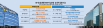 [경제일보] 대출 넘어 투자·상장까지…농협·기업은행, 생산적금융 보폭 넓힌다