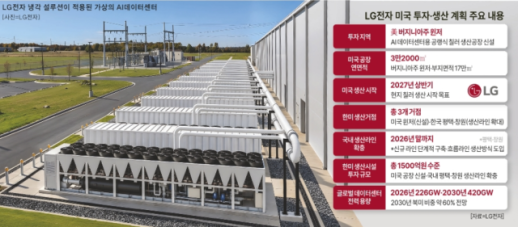 [경제일보] 5GW 장기공급 계약 따낸 LG전자…美서 AI 냉각장비 직접 만든다 