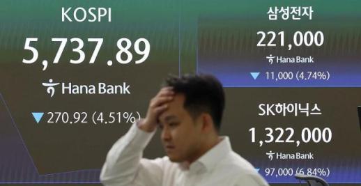 코스피, AI 수익성 우려에 6%대 급락… 양대 시장 매도 사이드카 발동