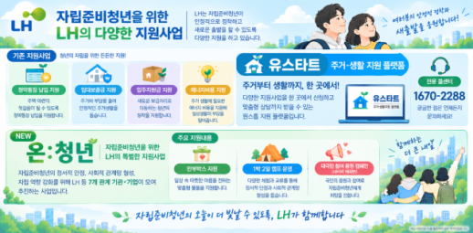 임대주택부터 정서 지원까지…LH, 자립준비청년 지원 확대