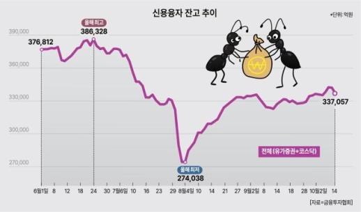 股市恐慌加剧，反向交易恐慌再现，单日交易额飙升至893亿韩元