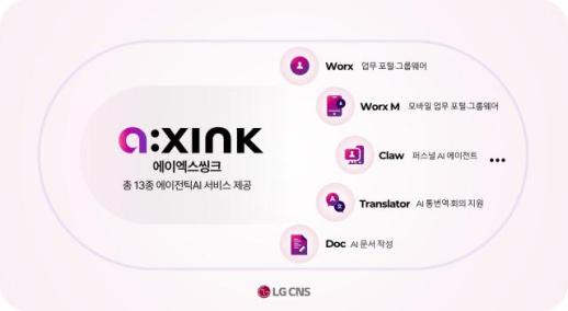 LG CNS, IDC 업무환경 서비스 평가 첫 진입…에이전틱 AI 역량 인정