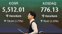 코스피, 3%대 급락 출발… 장중 외국인·기관 순매수로 낙폭 축소