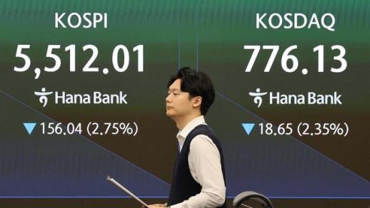 코스피, 3%대 급락 출발… 장중 외국인·기관 순매수로 낙폭 축소