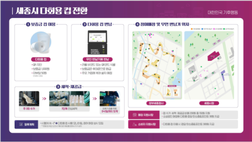 世宗市多次使用杯押金制度扩展至40个地点，返还可获300元积分