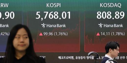 코스피, 3%대 하락 출발 딛고 1.76%↑…코스닥도 1.78% 상승 마감