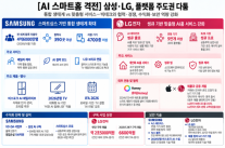 [AI 스마트홈 격전] 가전 넘어 집 전체로…삼성·LG, 플랫폼 주도권 다툼
