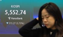 코스피 3.73% 급락한 5552.74 마감… 이틀간 반등분 모두 반납