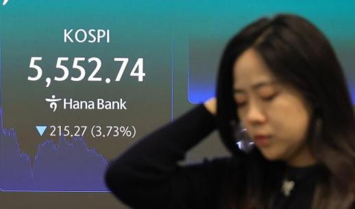 코스피 3.73% 급락한 5552.74 마감… 이틀간 반등분 모두 반납