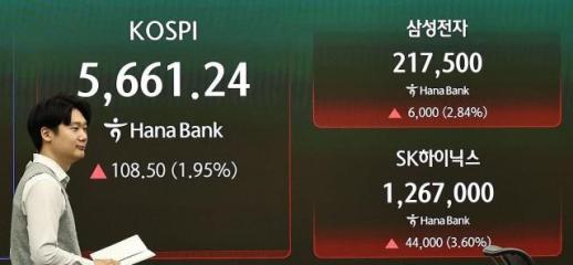 코스피, 급락 하루 만에 반발 매수세 유입… 장중 3%대 상승