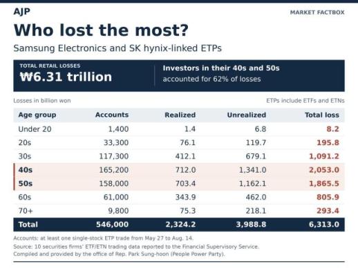 AJP Factbox: : Burned by ETPs even before Septembers rout
