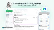 네이버 클라우드 네이버웍스, 모바일 이용 지표 9개월 연속 1위…3Q 사용자 수 30만명