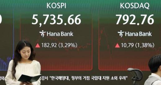 코스피, 급락 하루 만에 3.29% 반등… 장중 매수 사이드카 발동