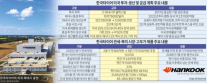 [경제일보] 한국타이어, 美 생산 능력 높여 공급망 재편 