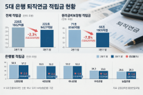 [은행 줌인] 5대 은행 퇴직연금 성장 이끈 투자형 주춤…증시 조정에 증가세 꺾여