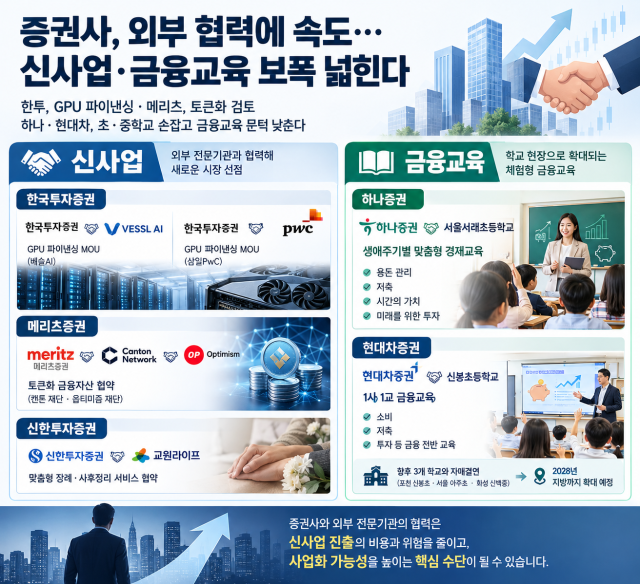 [자본시장 픽] 증권사, 외부 협력에 속도… 신사업·금융교육 보폭 넓힌다