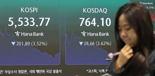 코스피, 급등 하루 만에 3.52% 급락… 자사주 매입 종료·AI 의구심 여파