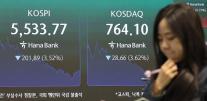 코스피, 급등 하루 만에 3.52% 급락… 자사주 매입 종료·AI 의구심 여파