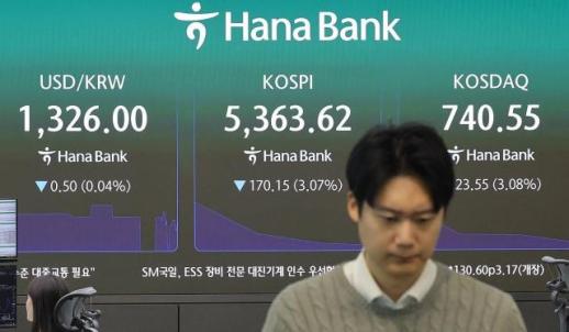 코스피, 美 AI·반도체 급락에 2.36% 하락 출발