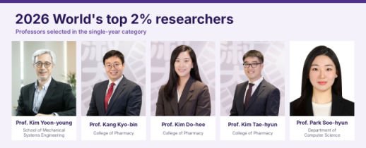 Sookmyung places 10 professors on Stanford-Elsevier top 2% list