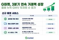 G마켓, 3분기 연속 거래액 성장…알리바바 업고 120개국 진출