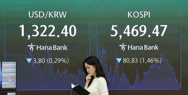 코스피, 1.46% 하락한 5469.47 마감… 7개월 만 최저