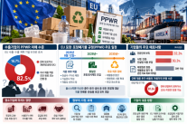 [사설] EU 환경규제도 수출 장벽이다…중소기업 대응 서둘러야