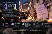 [사설] 이태원 참사 4주기, 국가의 안전 책임은 얼마나 달라졌나