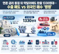 연준 금리 동결에도 환율 1330원대… 수출 매도 VS 외국인 매수 팽팽
