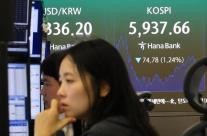 코스피, 하루 만에 6000선 반납… 삼성전자 4.13% 급락