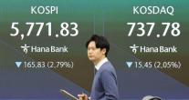 코스피, 美 알파벳 급락 여파에 3%대 하락… AI 투자 우려 다시 부각