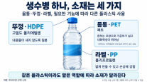 몸통·뚜껑·라벨이 다른 소재?…생수병 속 플라스틱 이야기