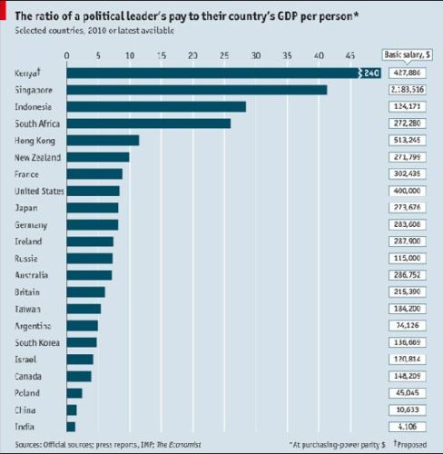 [中文] 各国元首年薪排行榜 奥巴马工资没非洲领导人高 / 美대통령 연봉이 케냐 대통령보다 낮다?