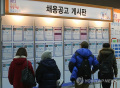 韓国、今年の雇用創出　最大１５万人減の予想も