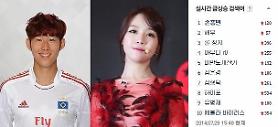 Leverkusen striker Son Heung-min dating with Girls Day member Minah