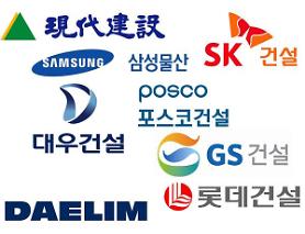 Construction orders from Saudi Arabia halve in first 8 months