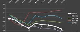 South Koreas gender equality moves down 6 notches to 117th place  
