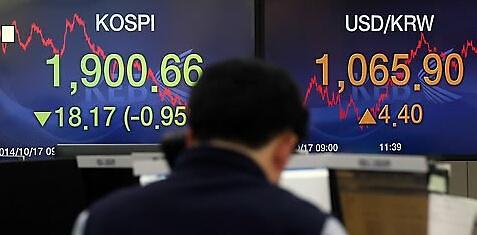 韩国股市波动全球最低 三年间不及18%