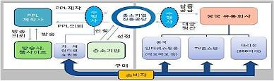 [아주초대석] 국내 우수 중기, PPL·공동브랜드로 중국 2030 잡는다